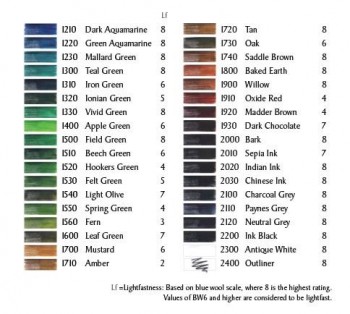 DERWENT LÁPIZ INKTENSE EFECTO TINTA