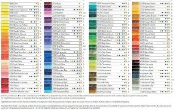 DERWENT LÁPIZ DE COLOR ARTIST