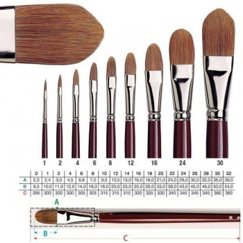 DA VINCI PINCEL SERIE 1865 OREJA DE BUEY - MANGO LARGO - LENGUA DE GATO