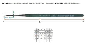 DA VINCI PINCEL SERIE 263 FORTE PERFILADOR-FIBR.MARRÓN-T. DECOR.
