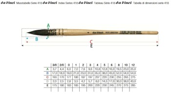 DA VINCI PINCEL SERIE 418 AGUADAS PETIT - GRIS - VIROLA PLÁSTICA - MANGO CORTO